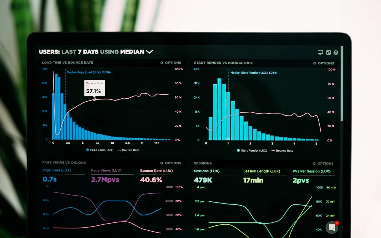 Website Builder Alternatives Myths That Lead to Bad Technical Decisions